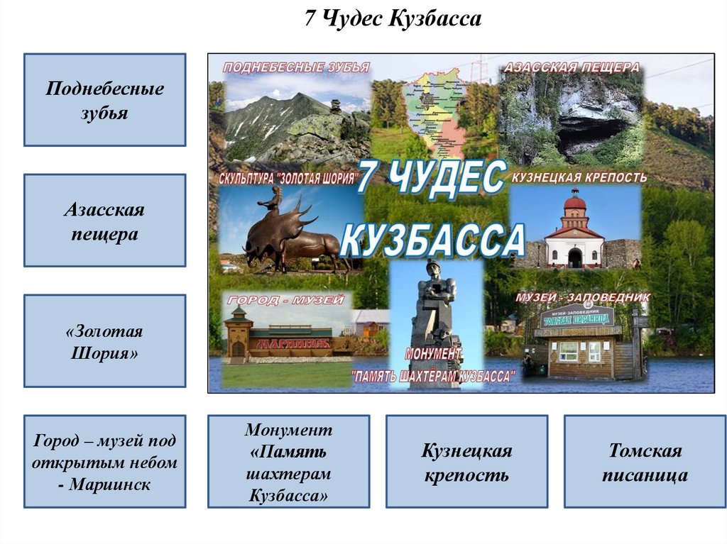 Кемеровская область питание. Кемеровская область 7 чудес Кузбасса. Карта Кузбасса семь чудес Кузбасса. Семь чудес Кузбасса Мариинск.